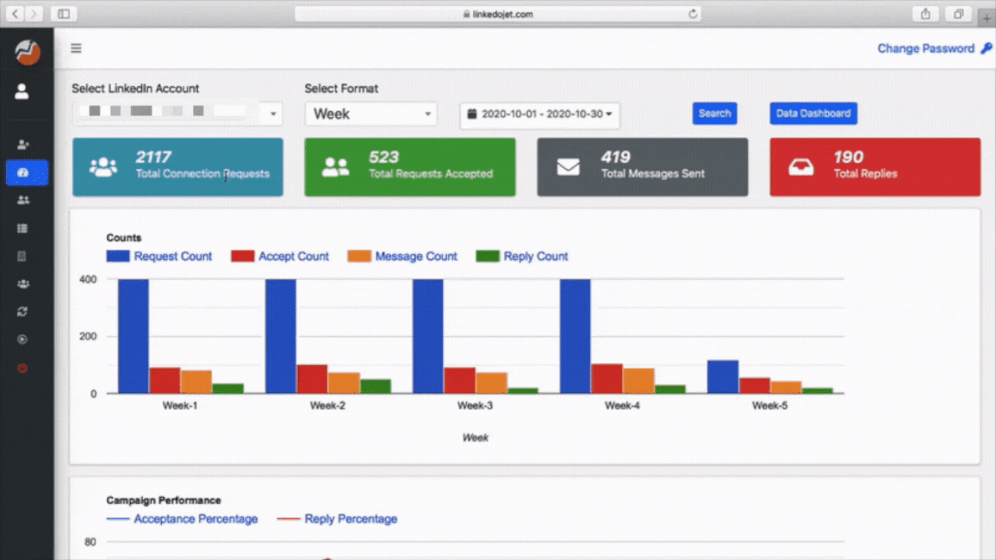 Data analysis of Campaigns